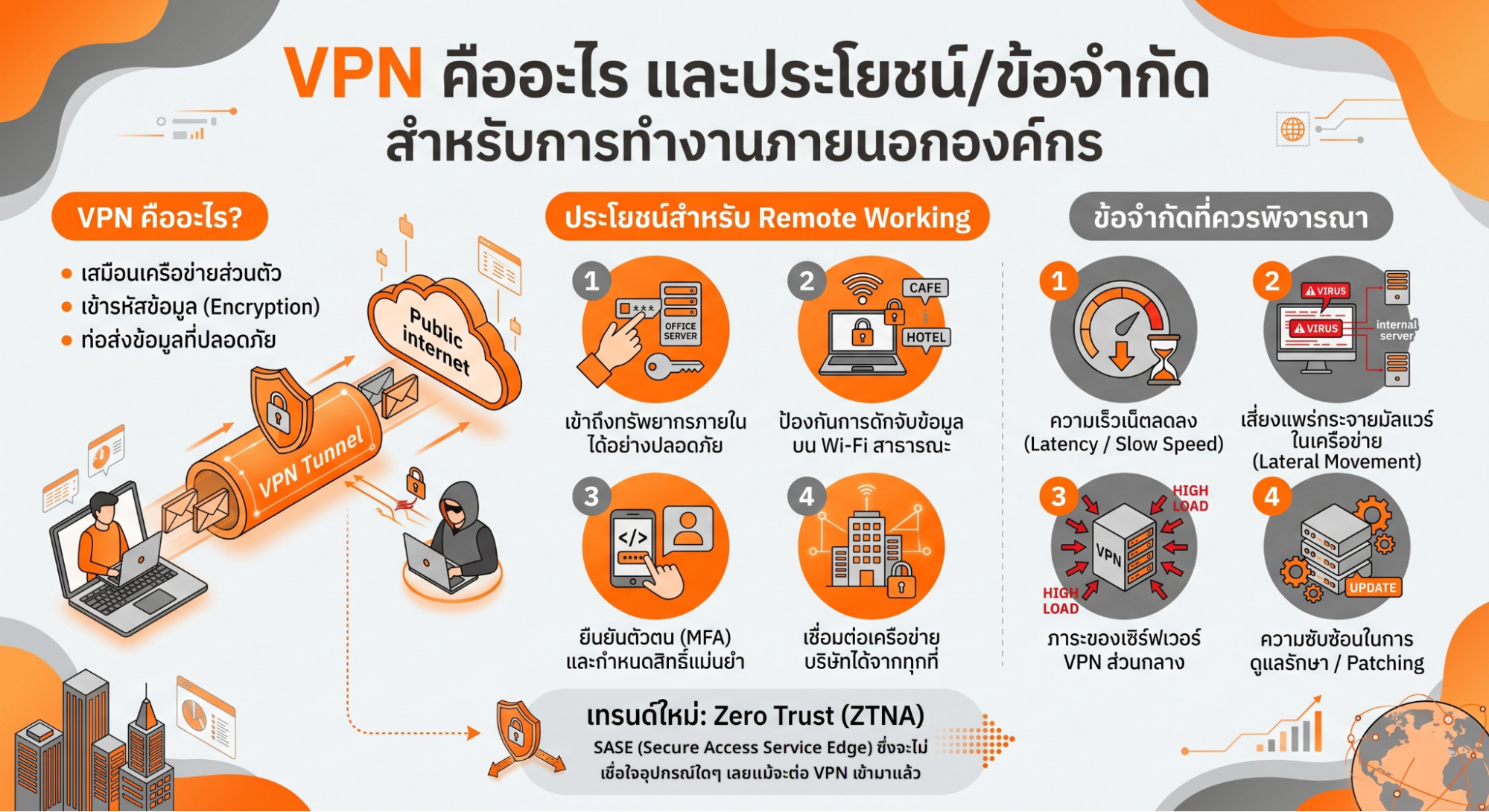 อธิบายการทำงานของ VPN Tunnel สำหรับ Remote Work