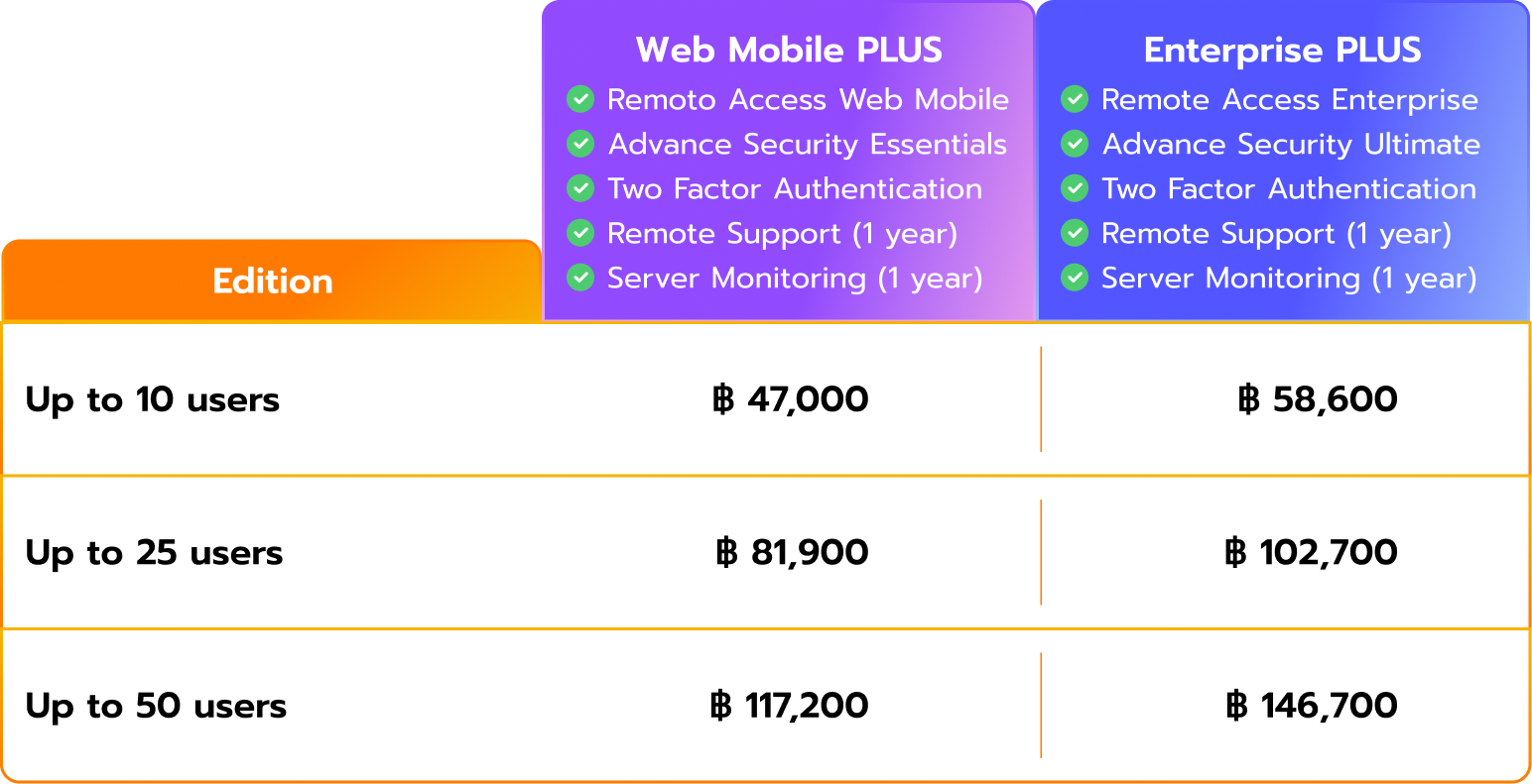 Updated PLUS Prices 11-05-69